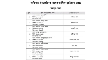 চাঁদপুরের ৮ থানার ওসি’র একযোগে বদলি