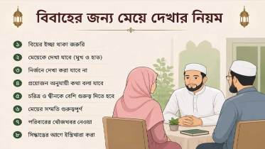বিয়ের আগে মেয়ে দেখার ইসলামী নিয়ম কী?